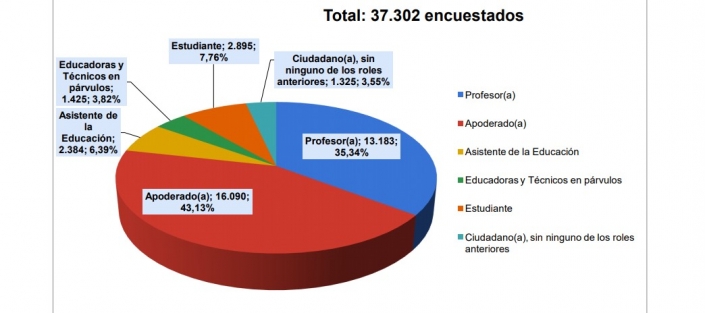 portada encuesta