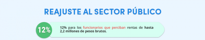 PORTADA REAJUSTE